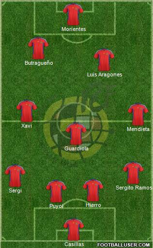 Spain Formation 2011