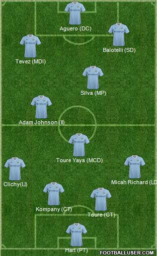 Manchester City Formation 2011