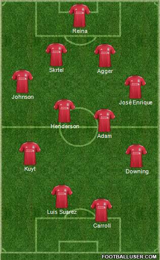 Liverpool Formation 2011