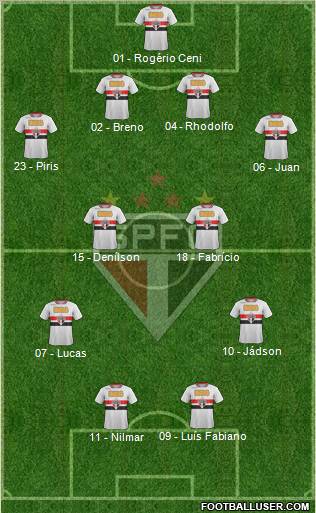 São Paulo FC Formation 2011