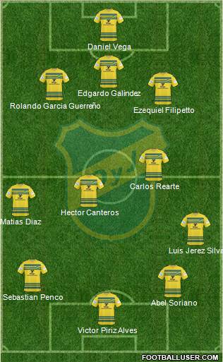 Defensa y Justicia football formation