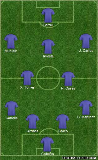 Fifa Team Formation 2011