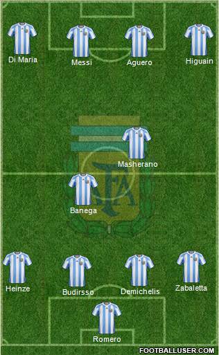 Argentina Formation 2011