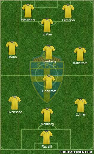 Sweden Formation 2011