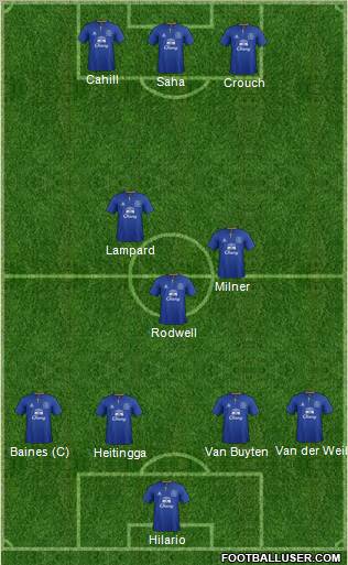 Everton Formation 2011