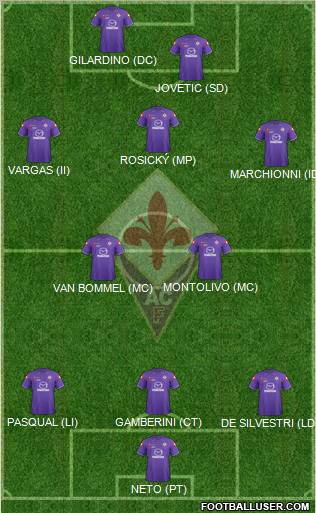 Fiorentina Formation 2011
