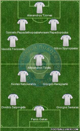 Greece Formation 2011