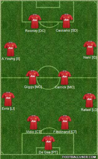Manchester United Formation 2011