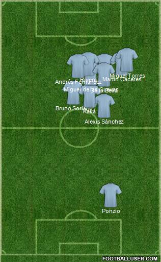 Fifa Team Formation 2011