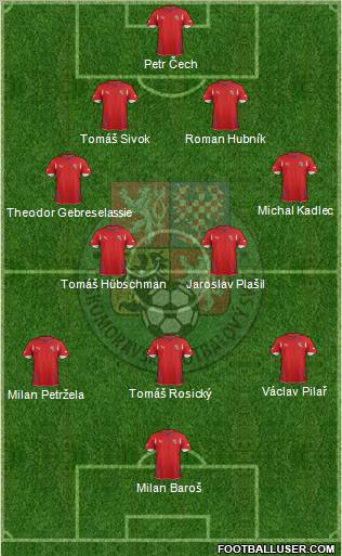 Czech Republic Formation 2011