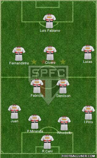 São Paulo FC Formation 2011