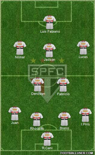 São Paulo FC Formation 2011
