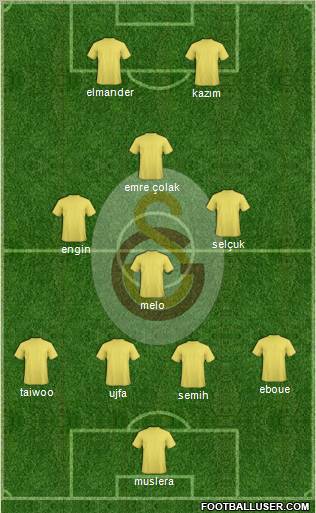 Galatasaray SK Formation 2011