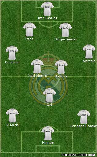 Real Madrid C.F. Formation 2011
