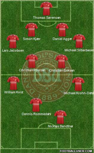 Denmark Formation 2011
