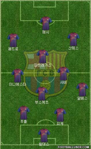 F.C. Barcelona Formation 2011
