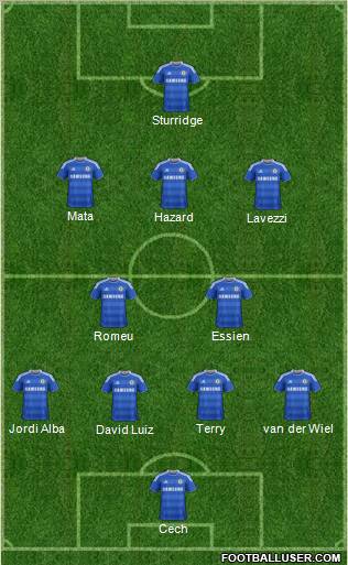 Chelsea Formation 2011