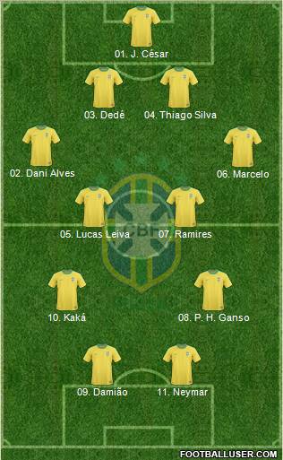 Brazil Formation 2011