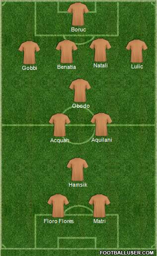 Championship Manager Team Formation 2011