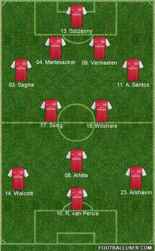 Arsenal Formation 2011