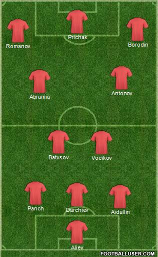 Fifa Team Formation 2011