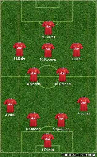 Manchester United Formation 2011