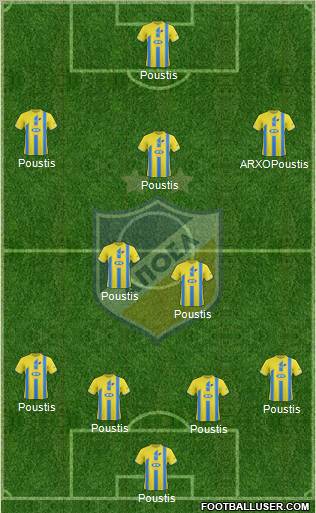 APOEL Nicosia Formation 2011