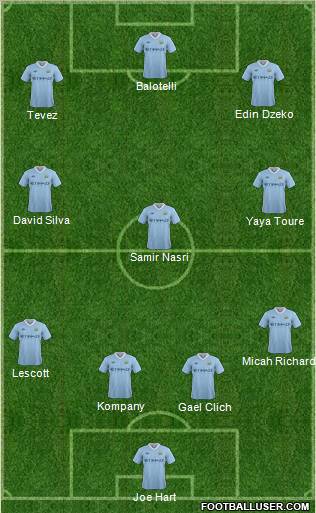 Manchester City Formation 2011