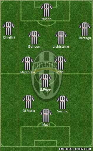 Juventus Formation 2011