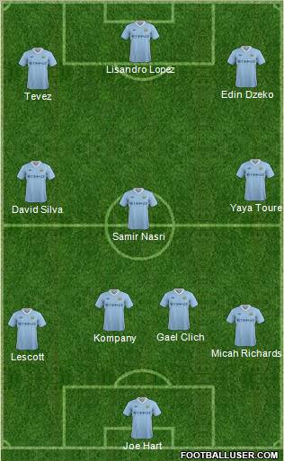 Manchester City Formation 2011