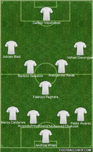 Fifa Team Formation 2011