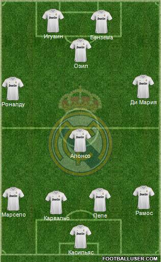 Real Madrid C.F. Formation 2011