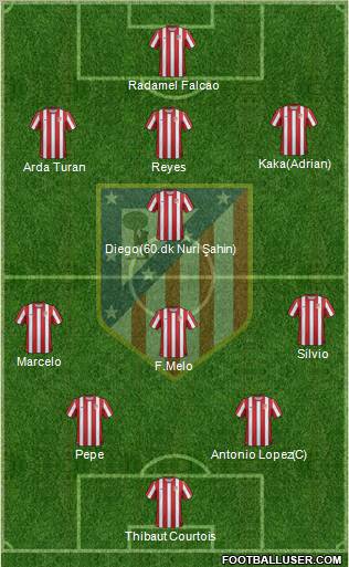 C. Atlético Madrid S.A.D. Formation 2011