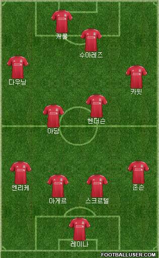 Liverpool Formation 2011
