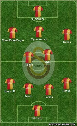 Galatasaray SK Formation 2011