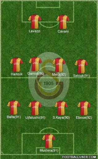 Galatasaray SK Formation 2011