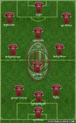 A.C. Milan Formation 2011