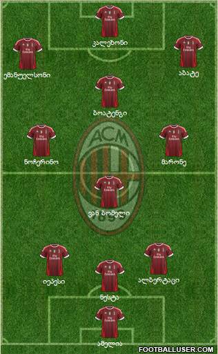 A.C. Milan Formation 2011