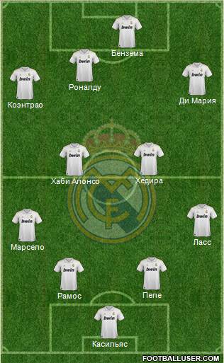 Real Madrid C.F. Formation 2011