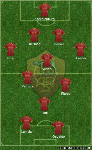 AS Roma Formation 2011
