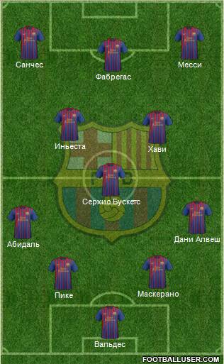 F.C. Barcelona Formation 2011