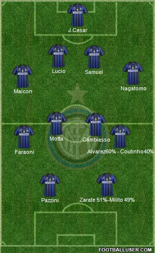F.C. Internazionale Formation 2011