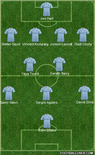 Manchester City Formation 2011
