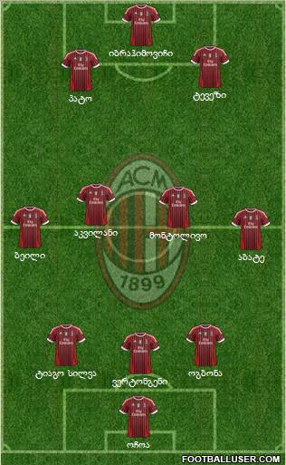 A.C. Milan Formation 2011