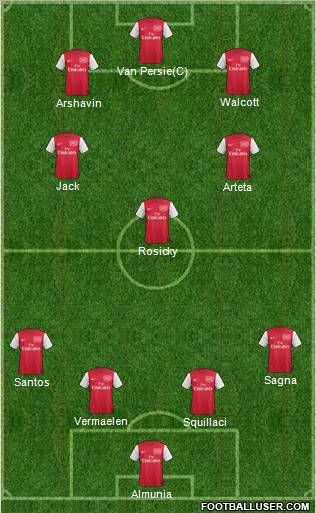 Arsenal Formation 2011