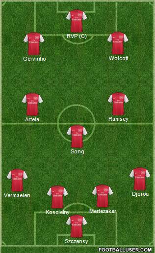 Arsenal Formation 2011