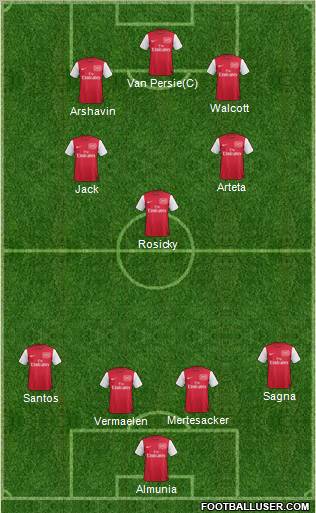 Arsenal Formation 2011