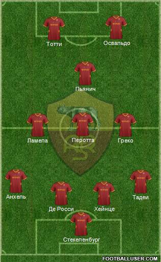 AS Roma Formation 2011