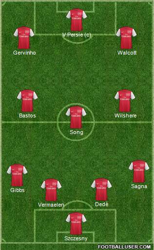 Arsenal Formation 2011