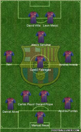 F.C. Barcelona Formation 2011